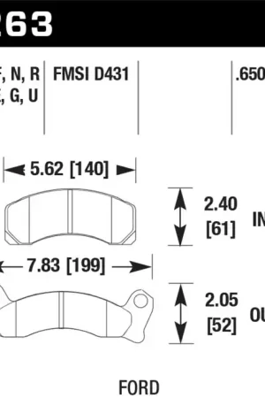 Best Price HAWK HP+ Brake Pad Sets