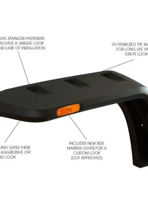 RUG Fender Flare Kits Deal